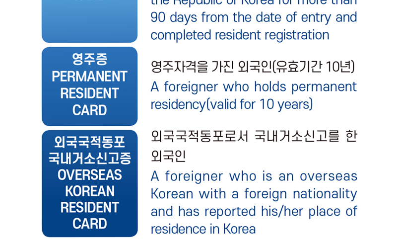 외국인 신분증 종류4
